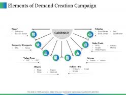 Elements Of Demand Creation Campaign Ppt Icon Mockup