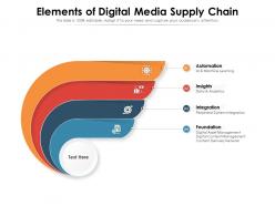 Elements Of Digital Media Supply Chain