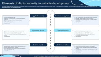 Elements Of Digital Security In Website Development