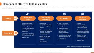 Elements Of Effective B2b Sales Plan How To Build A Winning B2b Sales Plan