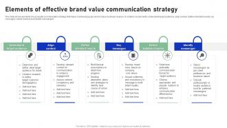 Elements Of Effective Brand Value Communication Strategy
