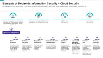 Elements of electronic information security cloud security
