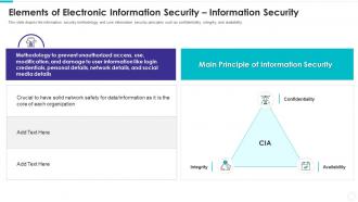 Elements of electronic information security information security