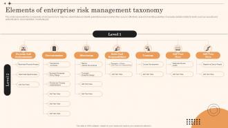 Elements Of Enterprise Risk Management Taxonomy Overview Of Enterprise Risk Management