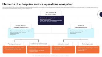 Elements Of Enterprise Service Operations Ecosystem