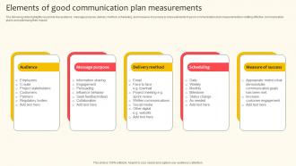 Elements Of Good Communication Plan Measurements