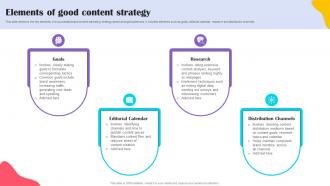 Elements Of Good Content Strategy Brands Content Strategy Blueprint MKT SS V