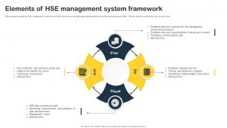 Elements Of HSE Management System Framework