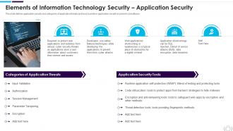 Elements Of Information Technology Security Application Security Information Technology Security