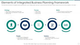 Elements of integrated business planning framework