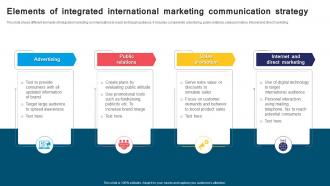 Elements Of Integrated International Marketing Communication Strategy