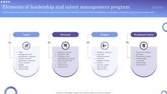 Elements Of Leadership And Talent Management Program