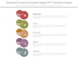 Elements of learning ecosystem diagram ppt powerpoint shapes