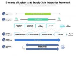 Elements Of Logistics And Supply Chain Integration Framework