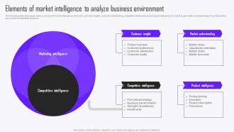 Elements Of Market Intelligence To Analyze Business Guide To Market Intelligence Tools MKT SS V
