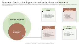 Elements Of Market Intelligence To Analyze Business Guide To Utilize Market Intelligence MKT SS V