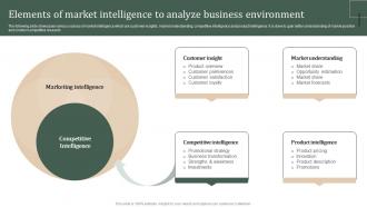 Elements Of Market Intelligence To Analyze Business Strategic Guide Of Methods Collect Stratergy Ss