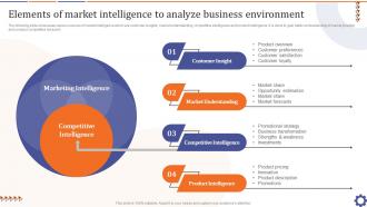 Elements Of Market Intelligence To Analyze Guide For Data Collection Analysis MKT SS V