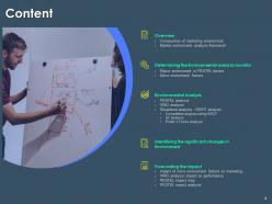 Elements of marketing environment powerpoint presentation slides