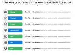 Elements of mckinsey 7s framework staff skills and structure