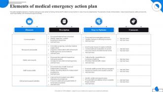 Elements Of Medical Emergency Action Plan