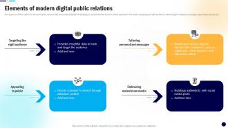 Elements Of Modern Digital Public Digital PR Campaign To Improve Brands MKT SS V