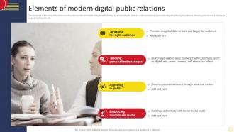 Elements Of Modern Digital Social Media Marketing Strategies To Increase MKT SS V