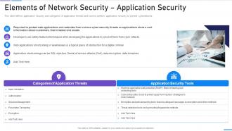 Elements Of Network Security Application Security Ppt Slides Model