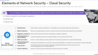 Elements Of Network Security Cloud Security Ppt Slides Background Image