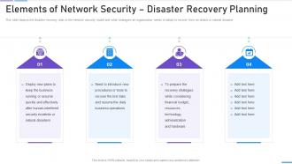 Elements Of Network Security Disaster Recovery Planning Ppt Slides Templates