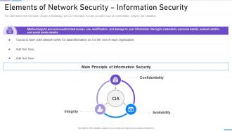 Elements Of Network Security Information Security Ppt Slides Objects