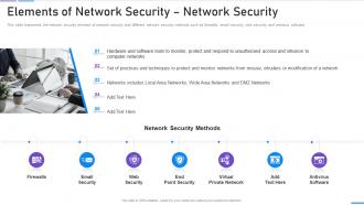Elements Of Network Security Network Security Ppt Slides Structure