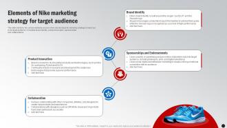 Elements Of Nike Marketing Strategy For Target Audience Winning The Marketing Game Evaluating Strategy SS V