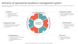 Elements Of Operational Excellence Management System