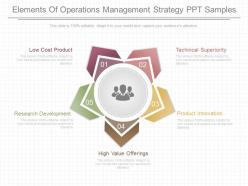 Elements of operations management strategy ppt samples