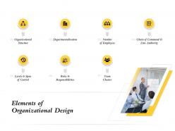 Elements of organizational design charter m741 ppt powerpoint presentation file slides