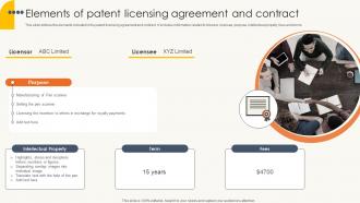 Elements Of Patent Licensing Agreement And Contract