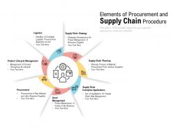 Elements of procurement and supply chain procedure