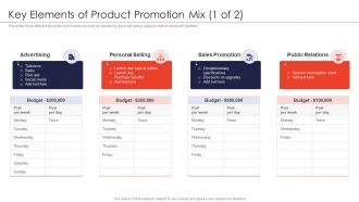 Elements of product promotion mix strategies for new product launch