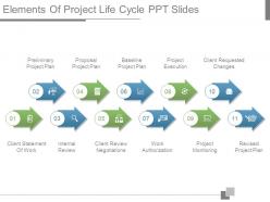 Elements of project life cycle ppt slides