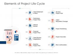 Elements of project life cycle project strategy process scope and schedule ppt grid