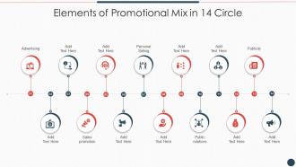 Elements Of Promotional Mix In 14 Circle