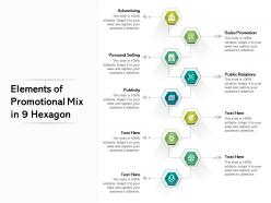 Elements of promotional mix in 9 hexagon