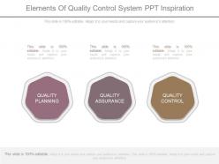 Elements of quality control system ppt inspiration