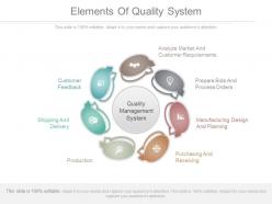 Elements of quality system ppt powerpoint templates