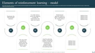 Elements Of Reinforcement Learning Model Ppt Powerpoint Presentation Styles Inspiration