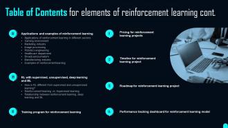 Elements Of Reinforcement Learning Powerpoint Presentation Slides Slides Designed