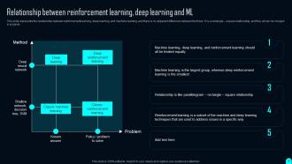 Elements Of Reinforcement Learning Powerpoint Presentation Slides Editable Professional