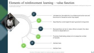 Elements Of Reinforcement Learning Value Function Ppt Powerpoint Presentation Styles Elements