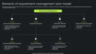Elements Of Requirement Management Plan Model